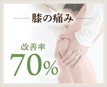ひざの痛みの改善率70%